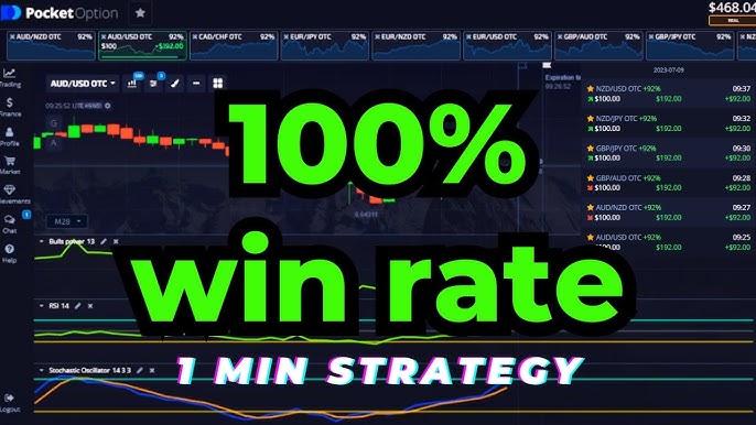 The Ultimate Guide to Trading with Pocket Option 2 The Ultimate Guide to Trading with Pocket Option 2