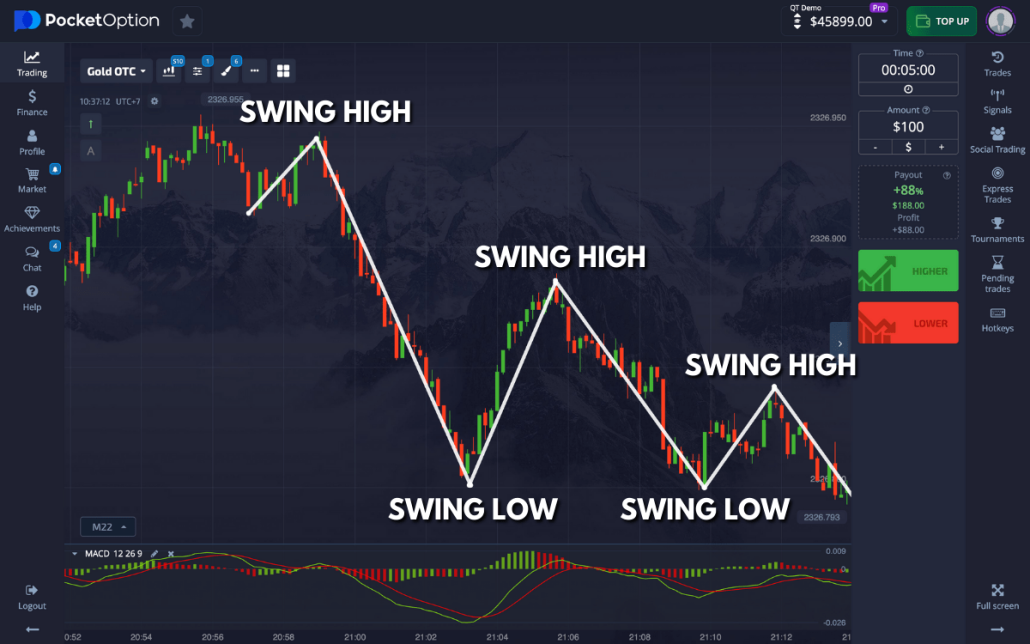 Mastering the Art of Trading Pocket Option 5 Mastering the Art of Trading Pocket Option 5